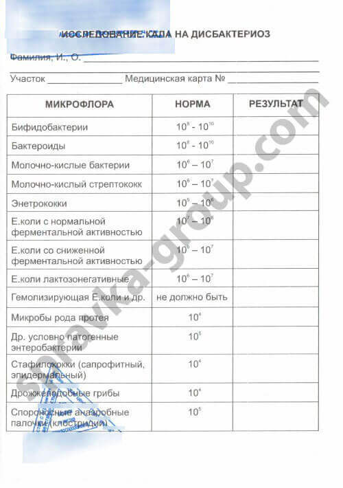 Анализ кала на дисбактериоз